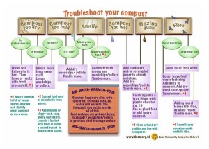 troubleshooting